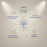 Legacy of My Aroma Junction - One of the best perfume shop in Lucknow