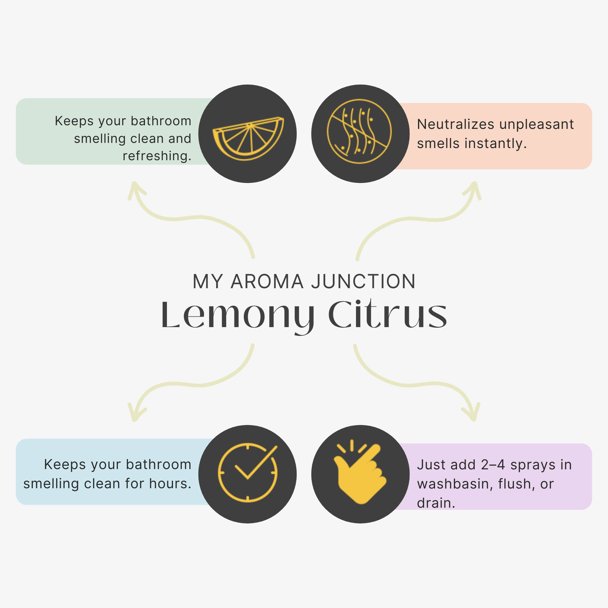 Lemony Citrus Bathroom Freshener