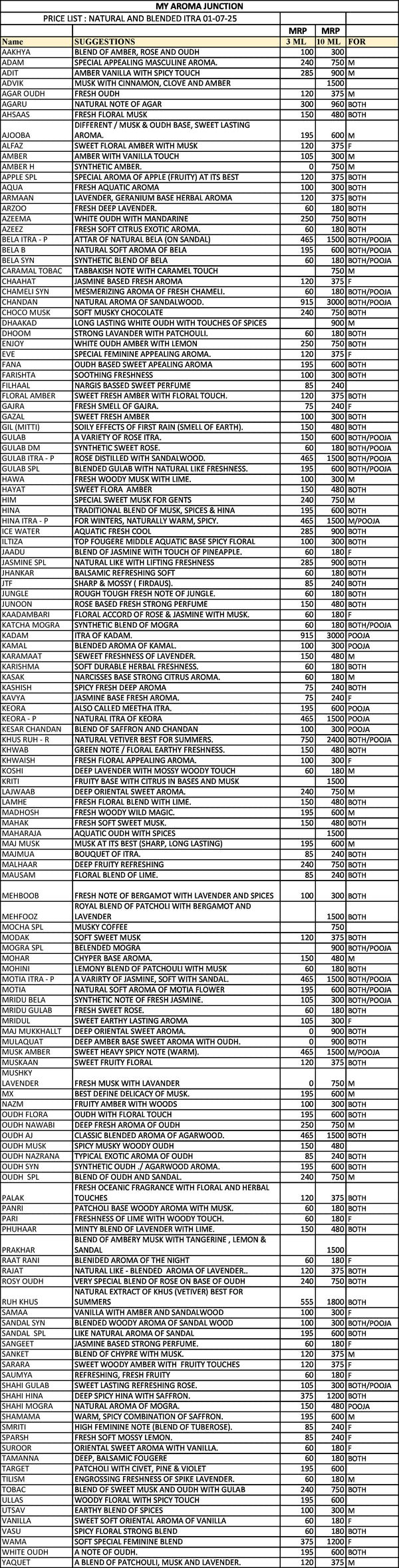 .Price List-Attars (Not for sale, its not a product)