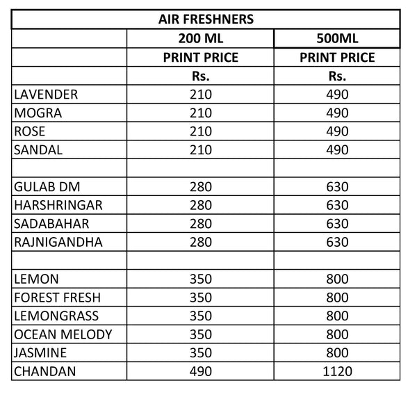 .Price List-Air Fresheners