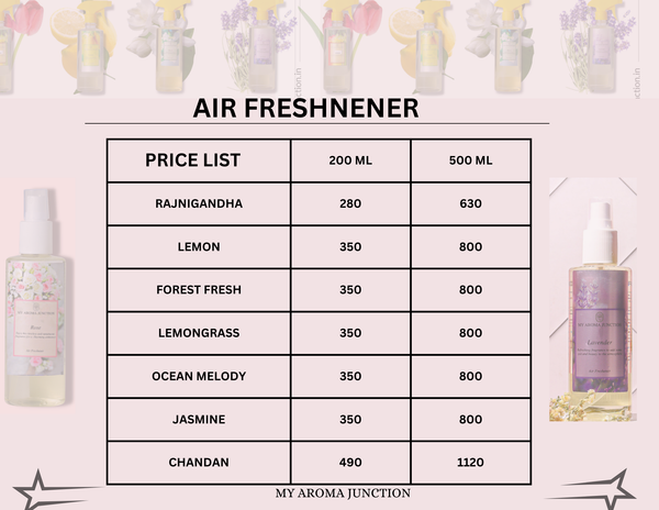Best Perfume Shop in Lucknow – MY AROMA JUNCTION