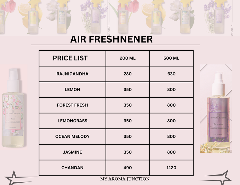 Best Perfume Shop in Lucknow – MY AROMA JUNCTION