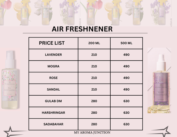 Best Perfume Shop in Lucknow – MY AROMA JUNCTION