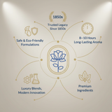 Oudh Flora Perfume – A Luxurious & Exotic Oudh Fragrance for Men & Women | MY AROMA JUNCTION