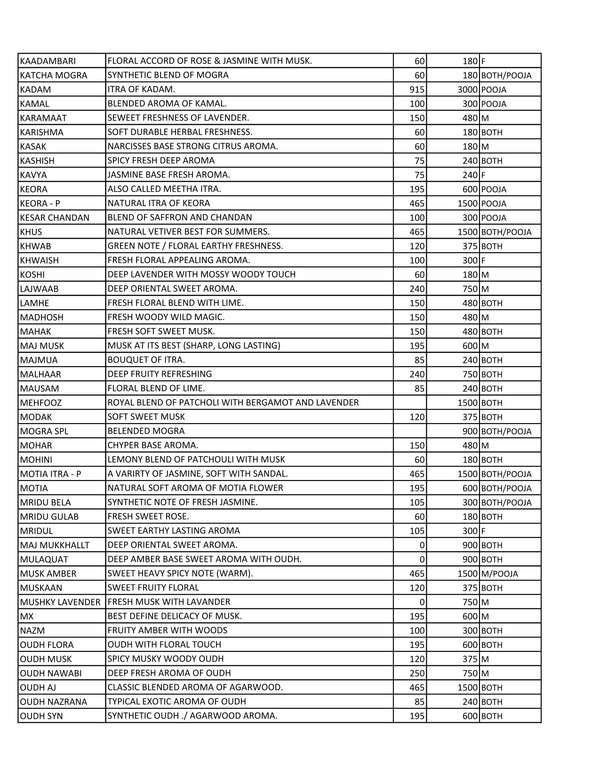 .Price List-Attars