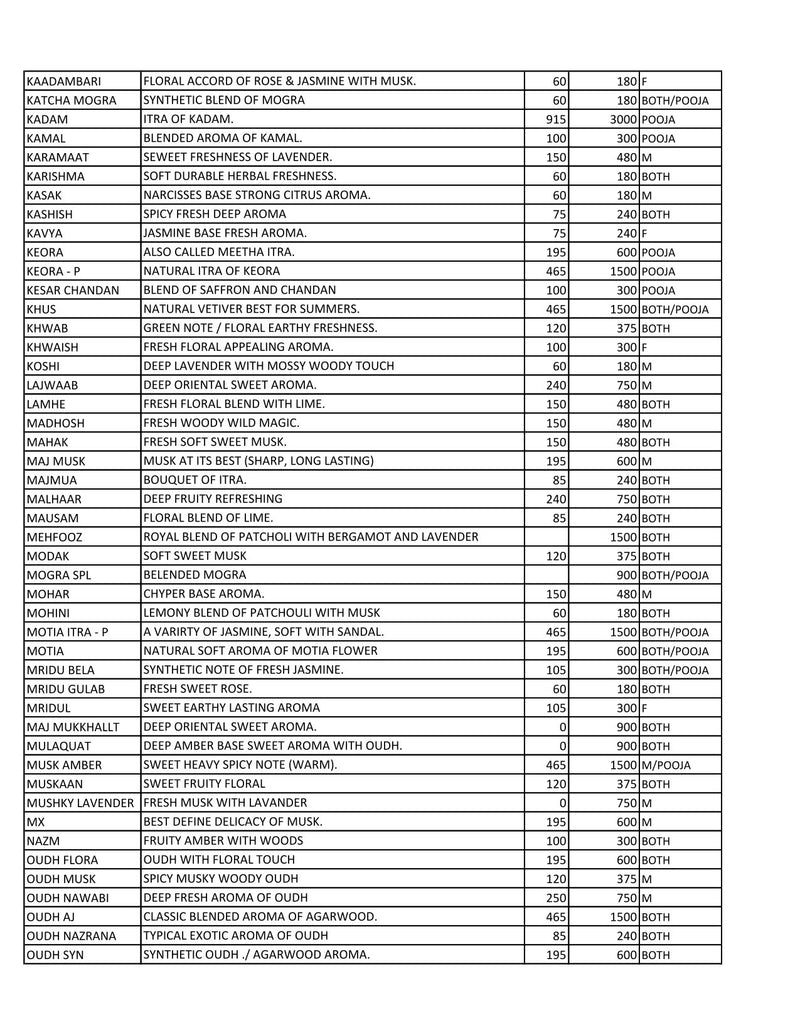 .Price List-Attars