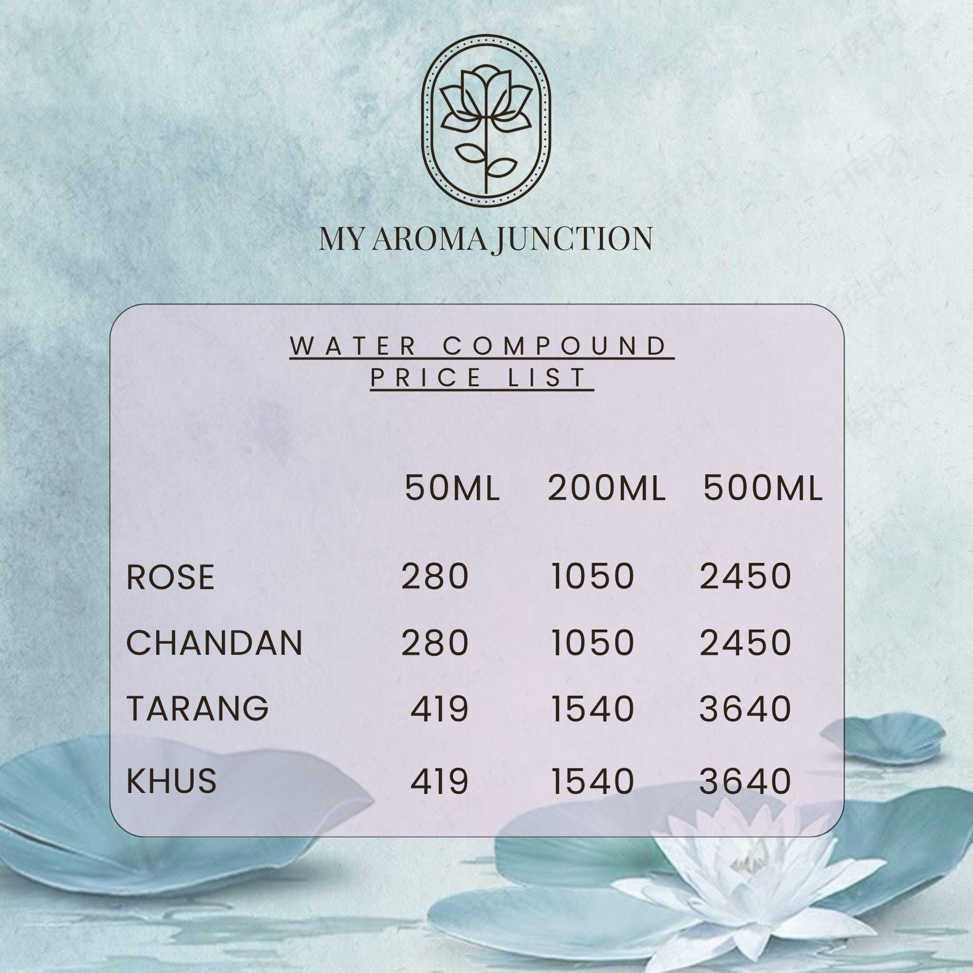 Water Compounds