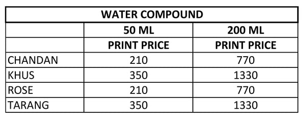 .Price List-Water Compounds